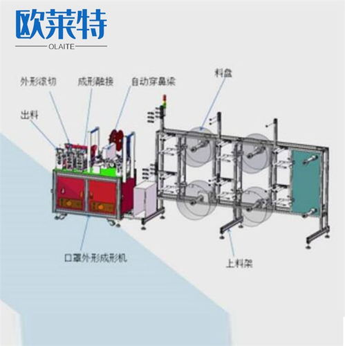 廣州口罩機(jī)械全自動(dòng)kn95 山東歐萊特質(zhì)量保證